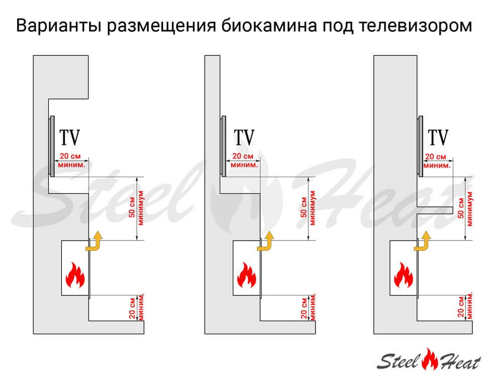 Биокамин встраиваемый SteelHeat GRAND-V 1200