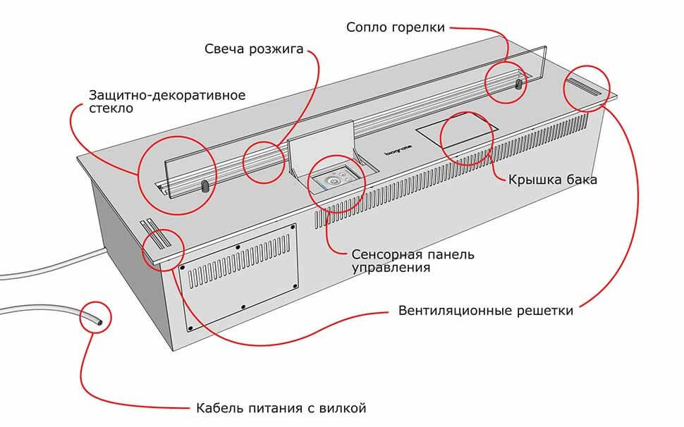 Автоматический биокамин SmartFire L 1700 plus Biograte