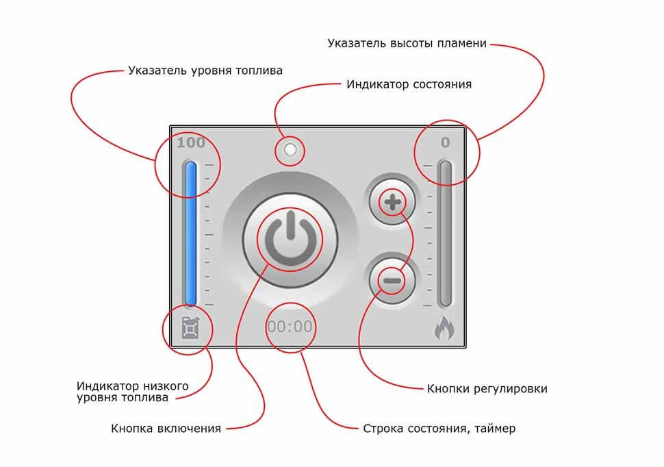 Автоматический биокамин SmartFire L 1700 plus Biograte
